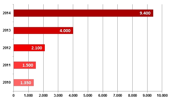 0219 BuPol Statistik